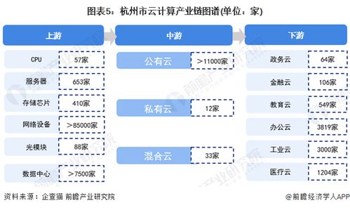 2022年杭州市云計(jì)算產(chǎn)業(yè)鏈全景深度解析 政策、現(xiàn)狀、布局與未來規(guī)劃，兼論人體干細(xì)胞技術(shù)發(fā)展的關(guān)聯(lián)與啟示